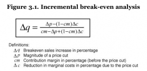 Incremental break-even analysis