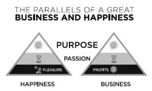 Happiness and business