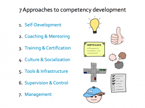 Competency development