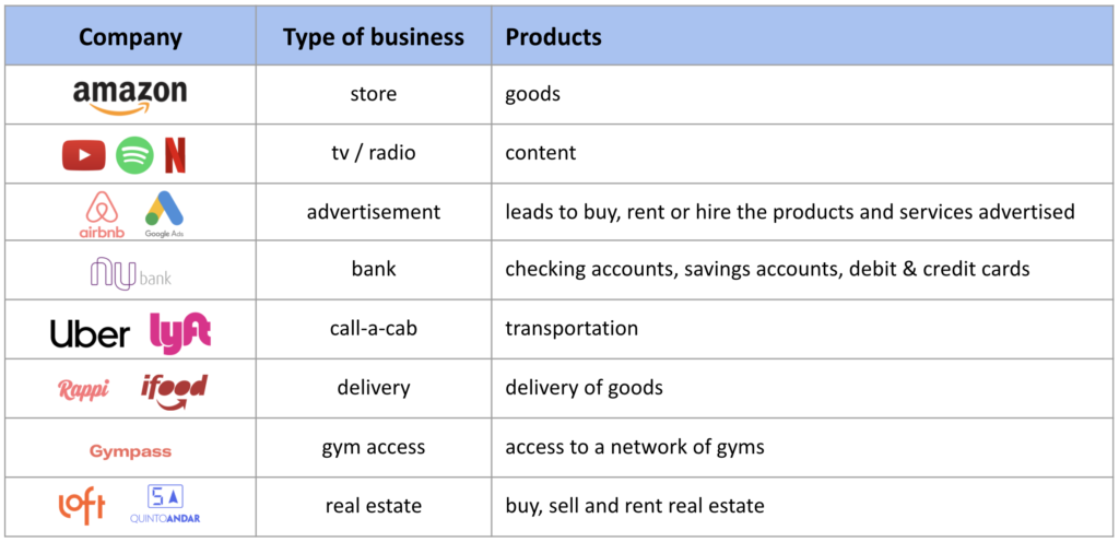 type-of-company-vs-digital-maturity-gyaco