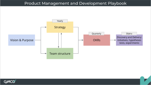 Updated Product Management and Development Playbook