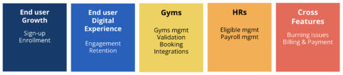 Times de produto do Gympass em 2019